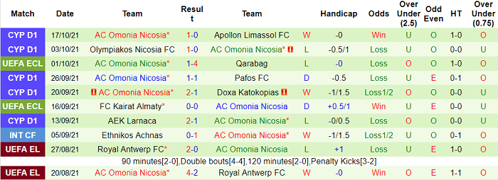 Nhận định, soi kèo CSKA Sofia vs Zorya, 2h ngày 22/10 - Ảnh 2