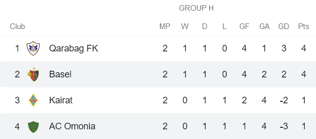 Nhận định, soi kèo CSKA Sofia vs Zorya, 2h ngày 22/10 - Ảnh 3