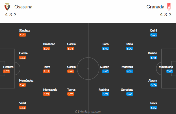Nhận định, soi kèo Osasuna vs Granada, 2h ngày 23/10 - Ảnh 4