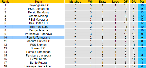 Nhận định, soi kèo Persita Tangerang vs TIRA-Persikabo, 15h15 ngày 22/10 - Ảnh 4