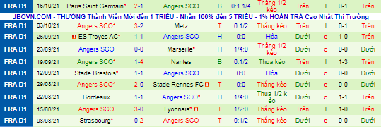 Nhận định, soi kèo Saint-Etienne vs Angers, 2h ngày 23/10 - Ảnh 3