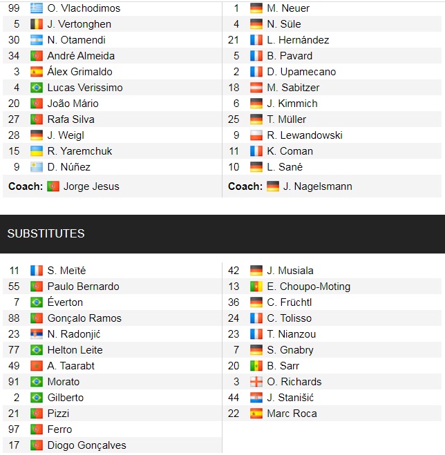 Đội hình ra sân chính thức Benfica vs Bayern Munich, 2h ngày 21/10 (cập nhật) - Ảnh 1