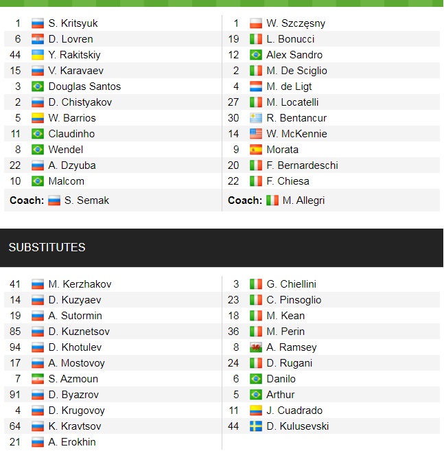 Đội hình ra sân chính thức Zenit vs Juventus, 2h ngày 21/10 (cập nhật) - Ảnh 1