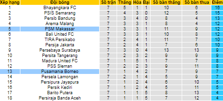 Nhận định, soi kèo Borneo vs Makassar, 15h15 ngày 22/10  - Ảnh 4