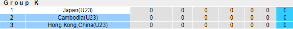 Nhận định, soi kèo Cambodia U23 vs Hong Kong U23, 11h ngày 23/10 - Ảnh 3