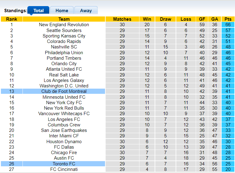 Nhận định, soi kèo Columbus Crew vs New York Red Bulls, 5h00 ngày 24/10 - Ảnh 4