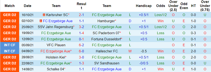 Nhận định, soi kèo Erzgebirge Aue vs Ingolstadt, 23h30 ngày 22/10 - Ảnh 1