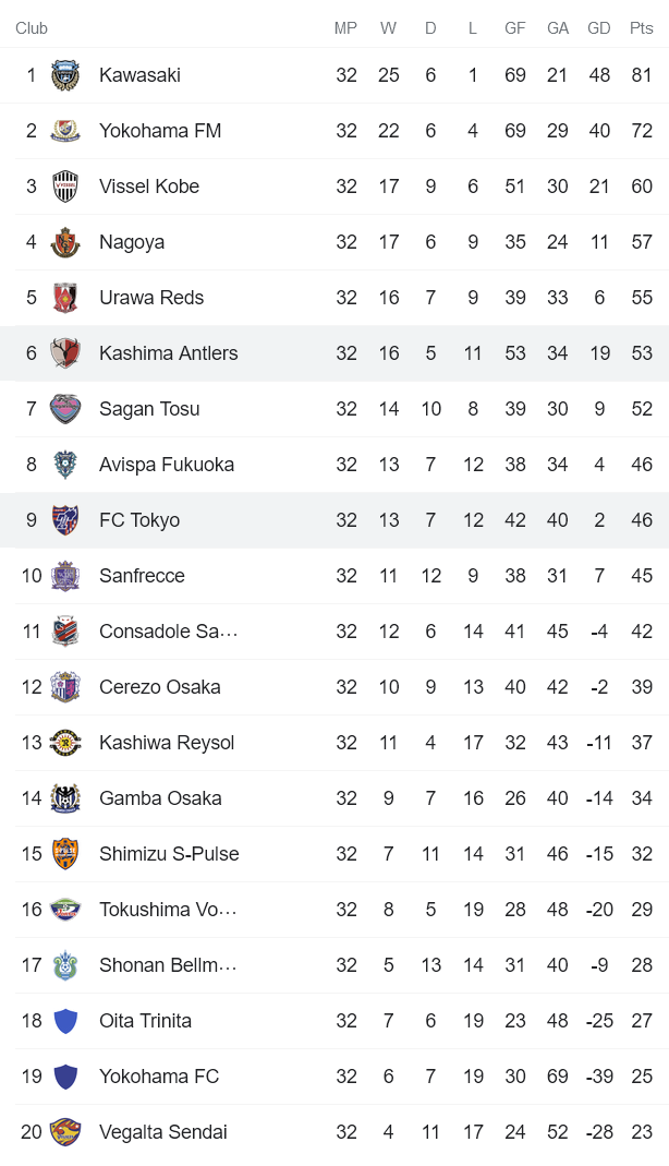 Nhận định, soi kèo FC Tokyo vs Kashima Antlers, 12h ngày 23/10 - Ảnh 4