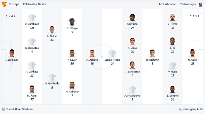 Nhận định, soi kèo Göztepe vs Trabzonspor, 23h00 ngày 23/10 - Ảnh 2