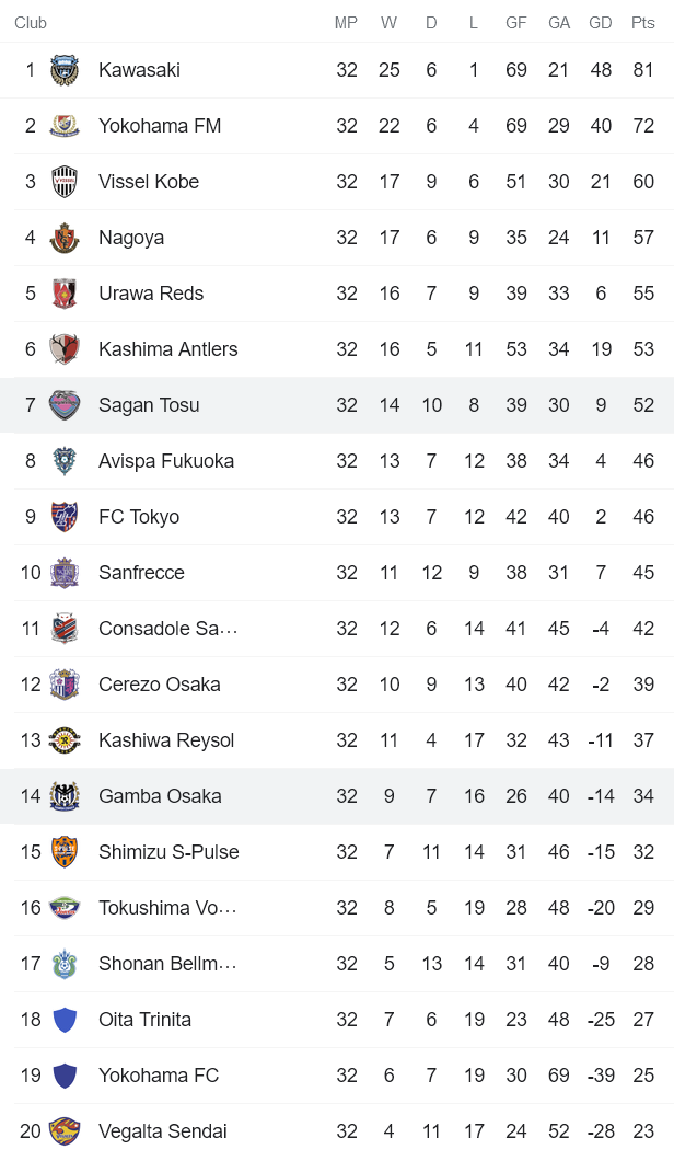 Nhận định, soi kèo Gamba Osaka vs Sagan Tosu, 15h ngày 23/10 - Ảnh 4