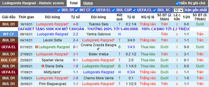 Nhận định, soi kèo Ludogorets vs Braga, 23h45 ngày 21/10 - Ảnh 1