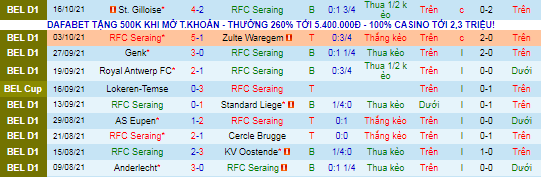 Nhận định, soi kèo Seraing vs Charleroi, 1h45 ngày 23/10 - Ảnh 1