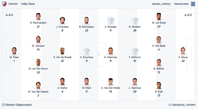 Nhận định, soi kèo Utrecht vs Heerenveen, 23h45 ngày 23/10 - Ảnh 2