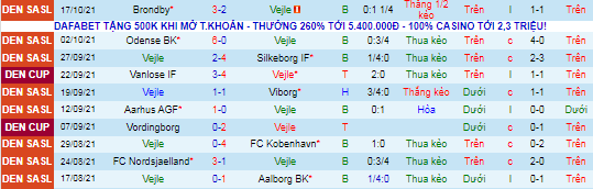 Nhận định, soi kèo Vejle vs Nordsjaelland, 0h ngày 23/10 - Ảnh 2