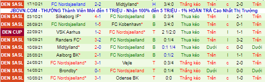 Nhận định, soi kèo Vejle vs Nordsjaelland, 0h ngày 23/10 - Ảnh 3