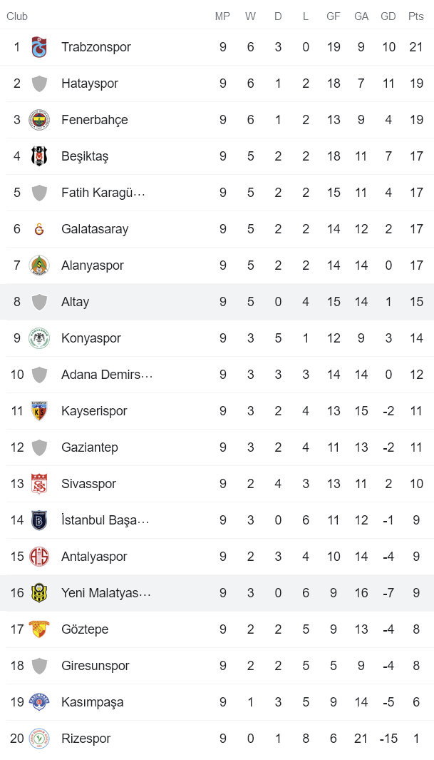 Nhận định, soi kèo Yeni Malatyaspor vs Altay SK Izmir, 0h ngày 23/10 - Ảnh 5