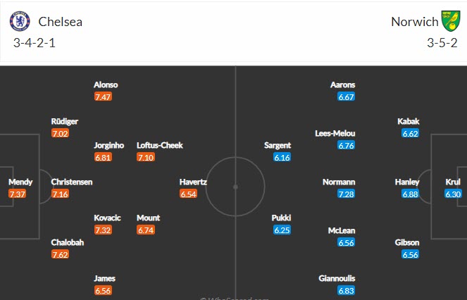 Soi bảng dự đoán tỷ số chính xác Chelsea vs Norwich, 18h30 ngày 23/10 - Ảnh 2