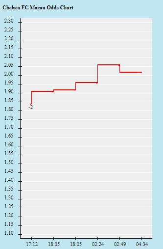 Tỷ lệ kèo nhà cái Chelsea vs Norwich mới nhất, 18h30 ngày 23/10 - Ảnh 1