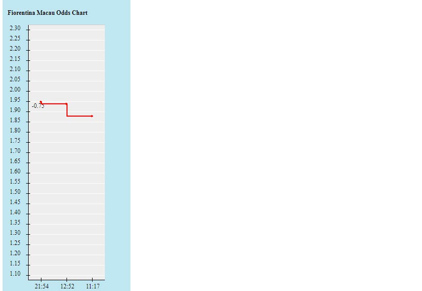 Biến động tỷ lệ kèo Fiorentina vs Cagliari, 20h ngày 24/10 - Ảnh 2