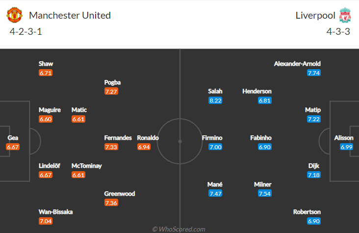 Đại bàng tiên tri dự đoán MU vs Liverpool, 22h30 ngày 24/10 - Ảnh 4