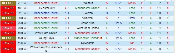 Dự đoán, soi kèo thẻ vàng MU vs Liverpool, 22h30 ngày 24/10 - Ảnh 1