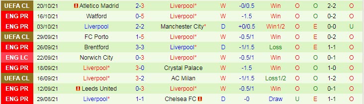 Dự đoán, soi kèo thẻ vàng MU vs Liverpool, 22h30 ngày 24/10 - Ảnh 2