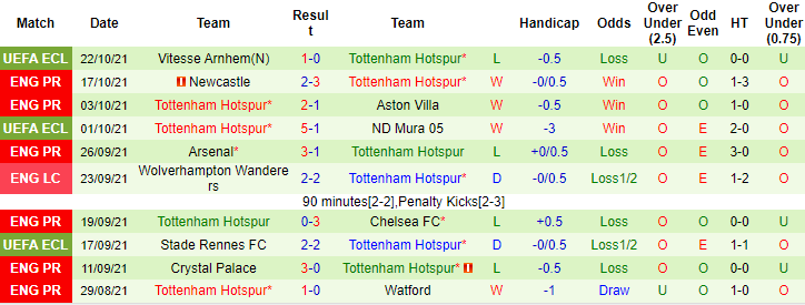 Marc Mayo dự đoán West Ham vs Tottenham, 20h ngày 24/10 - Ảnh 2