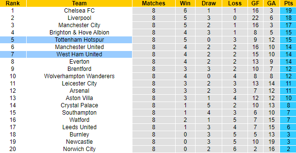 Marc Mayo dự đoán West Ham vs Tottenham, 20h ngày 24/10 - Ảnh 4