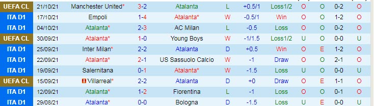 Nhận định, soi kèo Atalanta vs Udinese, 17h30 ngày 24/10 - Ảnh 1