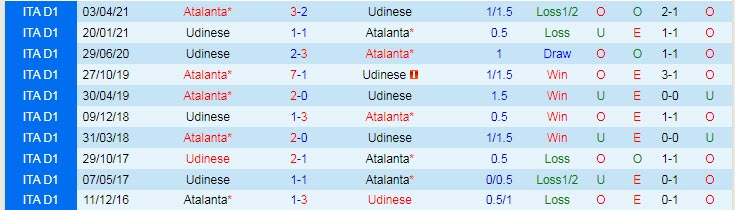 Nhận định, soi kèo Atalanta vs Udinese, 17h30 ngày 24/10 - Ảnh 3