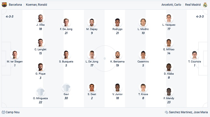 Nhận định, soi kèo Barcelona vs Real Madrid, 21h15 ngày 24/10 - Ảnh 2