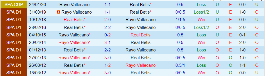 Nhận định, soi kèo Betis vs Vallecano, 23h30 ngày 24/10 - Ảnh 3