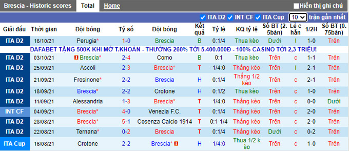 Nhận định, soi kèo Brescia vs Cremonese, 23h30 ngày 23/10 - Ảnh 1