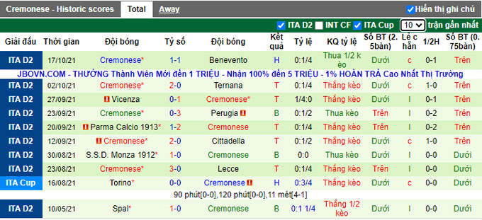 Nhận định, soi kèo Brescia vs Cremonese, 23h30 ngày 23/10 - Ảnh 2