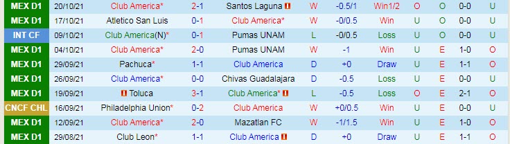 Nhận định, soi kèo Club America vs Tigres UANL, 7h ngày 24/10 - Ảnh 1