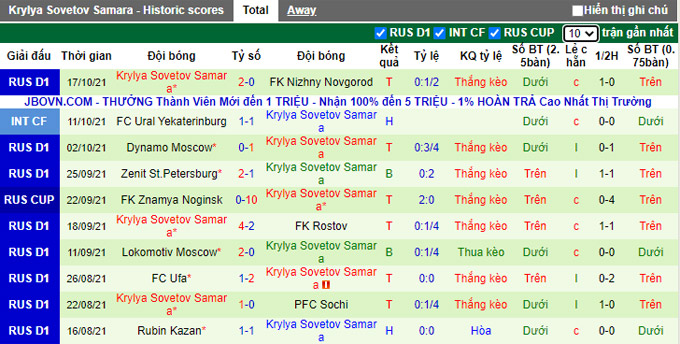Nhận định, soi kèo CSKA vs Krylia Sovetov, 23h00 ngày 23/10 - Ảnh 2
