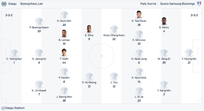 Nhận định, soi kèo Daegu FC vs Suwon Bluewings, 13h00 ngày 24/10 - Ảnh 2