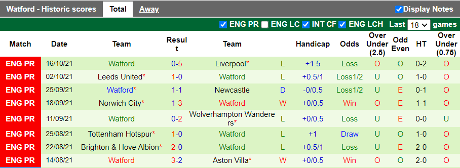 Nhận định, soi kèo Everton vs Watford, 21h00 ngày 23/10 - Ảnh 2