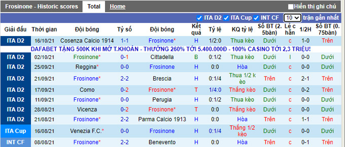 Nhận định, soi kèo Frosinone vs Ascoli, 21h15 ngày 23/10 - Ảnh 1