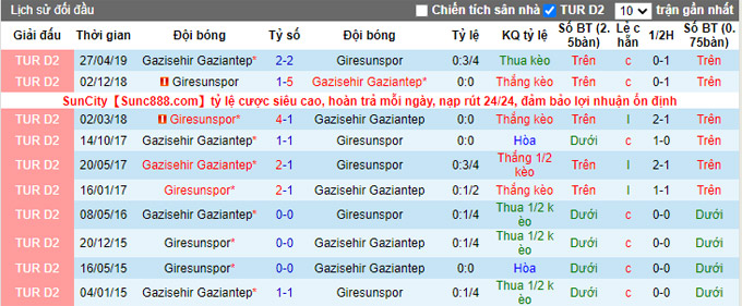Nhận định, soi kèo Gazisehir Gaziantep vs Giresunspor, 20h00 ngày 23/10 - Ảnh 3