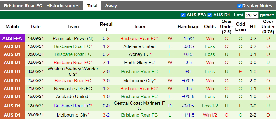 Nhận định, soi kèo Lions vs Brisbane Roar, 12h30 ngày 24/10 - Ảnh 2