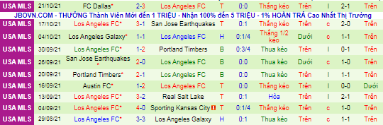 Nhận định, soi kèo Minnesota vs Los Angeles FC, 7h07 ngày 24/10 - Ảnh 3
