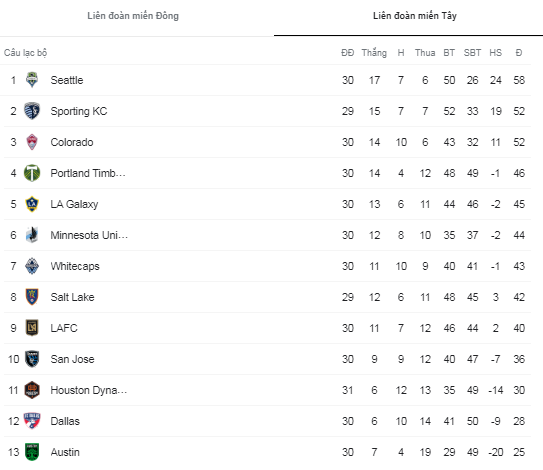 Nhận định, soi kèo Minnesota vs Los Angeles FC, 7h07 ngày 24/10 - Ảnh 5
