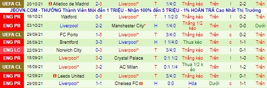 Nhận định, soi kèo MU vs Liverpool, 22h30 ngày 24/10 - Ảnh 3