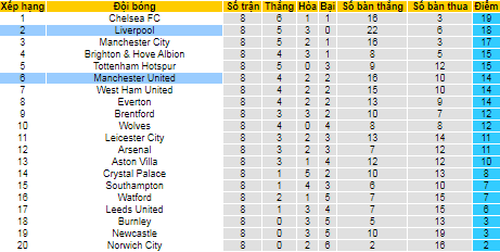 Nhận định, soi kèo MU vs Liverpool, 22h30 ngày 24/10 - Ảnh 4