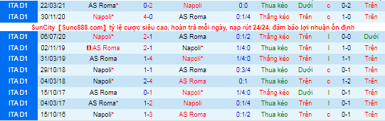 Nhận định, soi kèo Roma vs Napoli, 23h ngày 24/10 - Ảnh 1