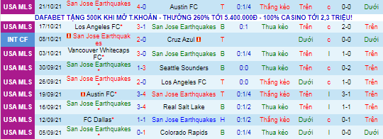 Nhận định, soi kèo San Jose Earthquake vs Vancouver, 9h07 ngày 24/10 - Ảnh 2