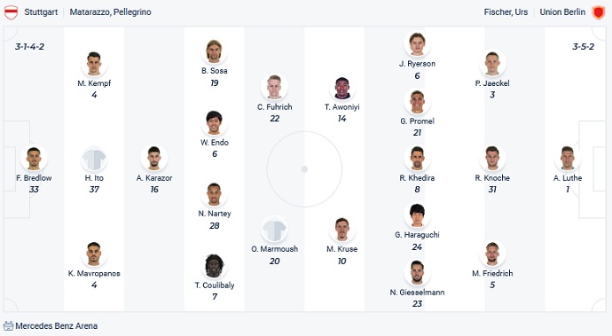 Nhận định, soi kèo Stuttgart vs Union Berlin, 22h30 ngày 24/10 - Ảnh 2