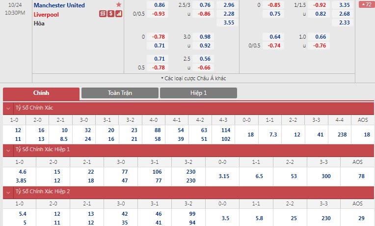 Soi bảng dự đoán tỷ số chính xác MU vs Liverpool, 22h30 ngày 24/10 - Ảnh 1