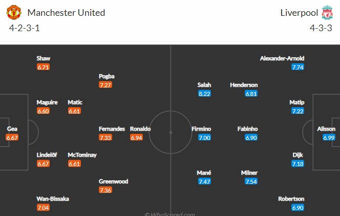 Soi bảng dự đoán tỷ số chính xác MU vs Liverpool, 22h30 ngày 24/10 - Ảnh 2